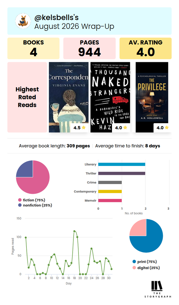 Storygraph August 2026 reading wrap-up summary statistics